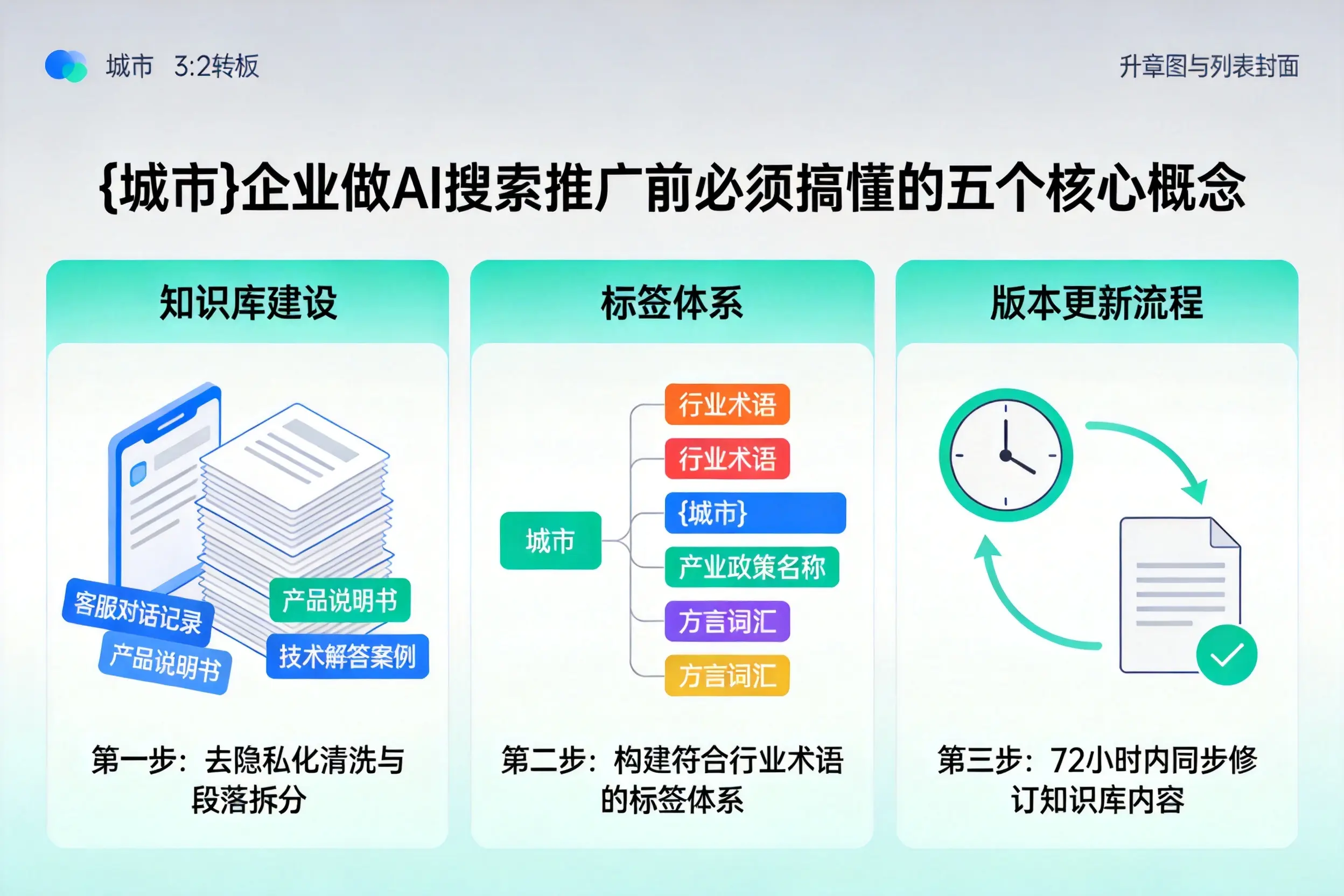 保定企业做AI搜索推广前必须搞懂的五个核心概念
