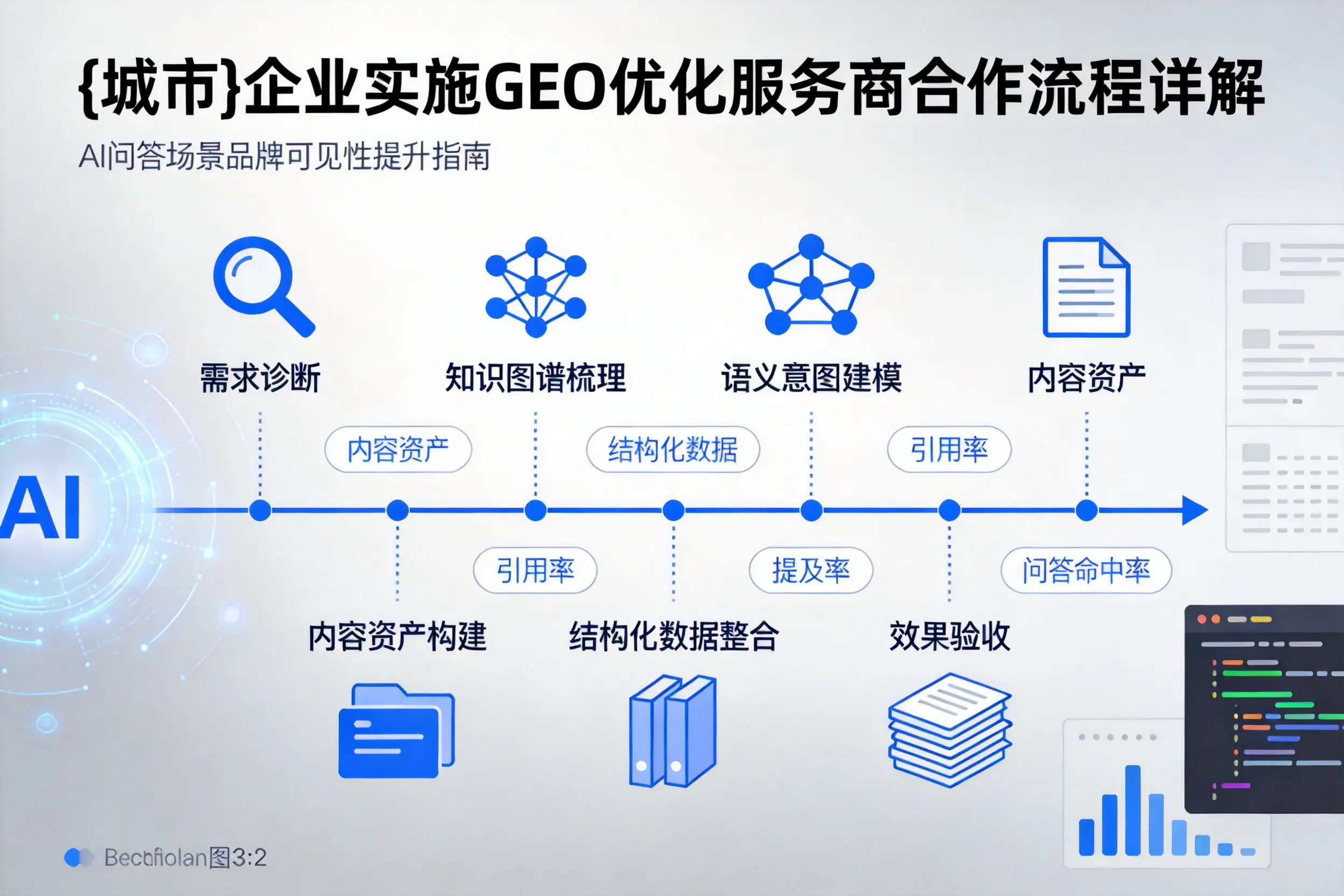 保定企业实施GEO优化服务商合作流程详解