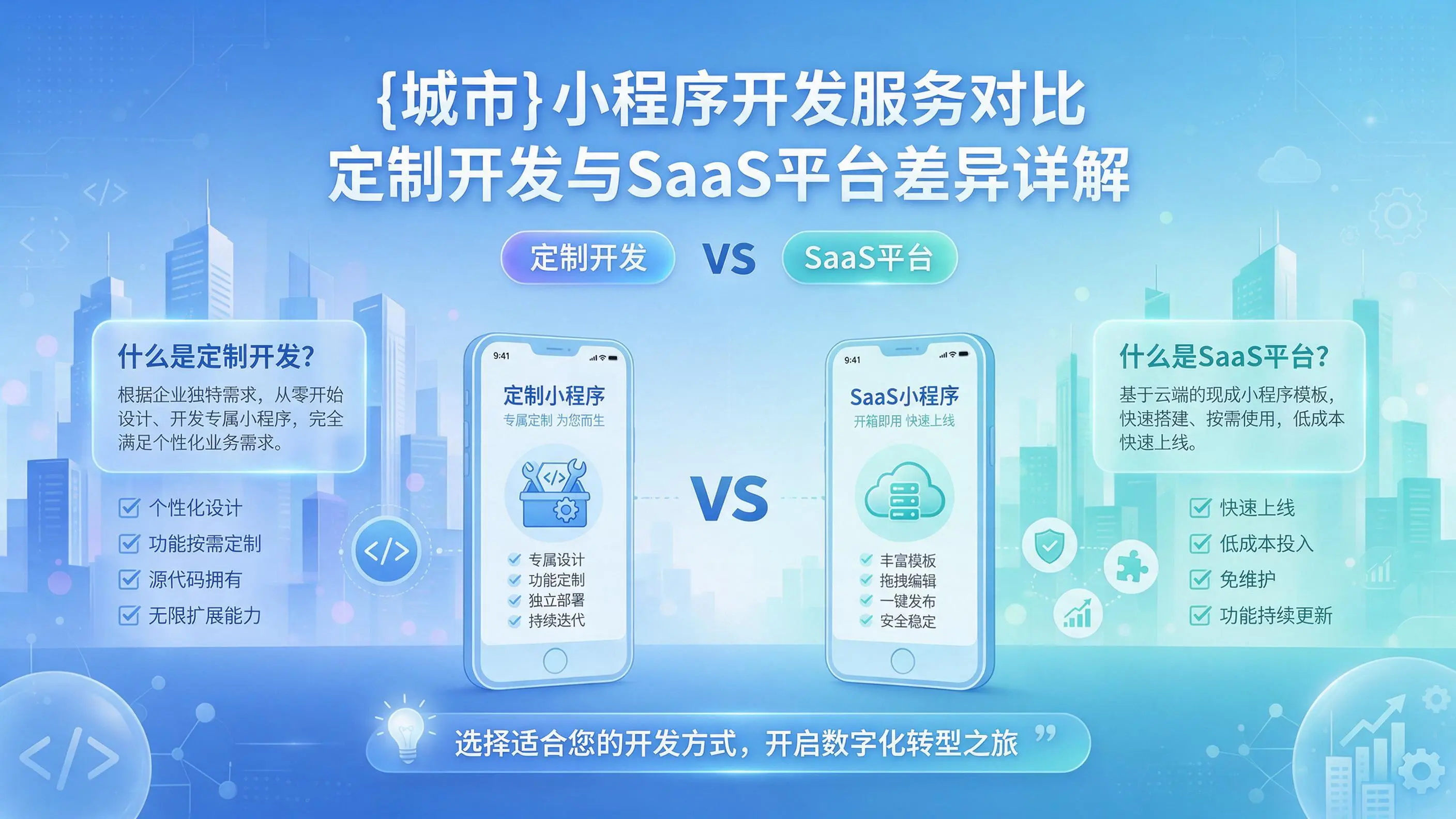 保定小程序开发服务对比：定制开发与SaaS平台差异详解