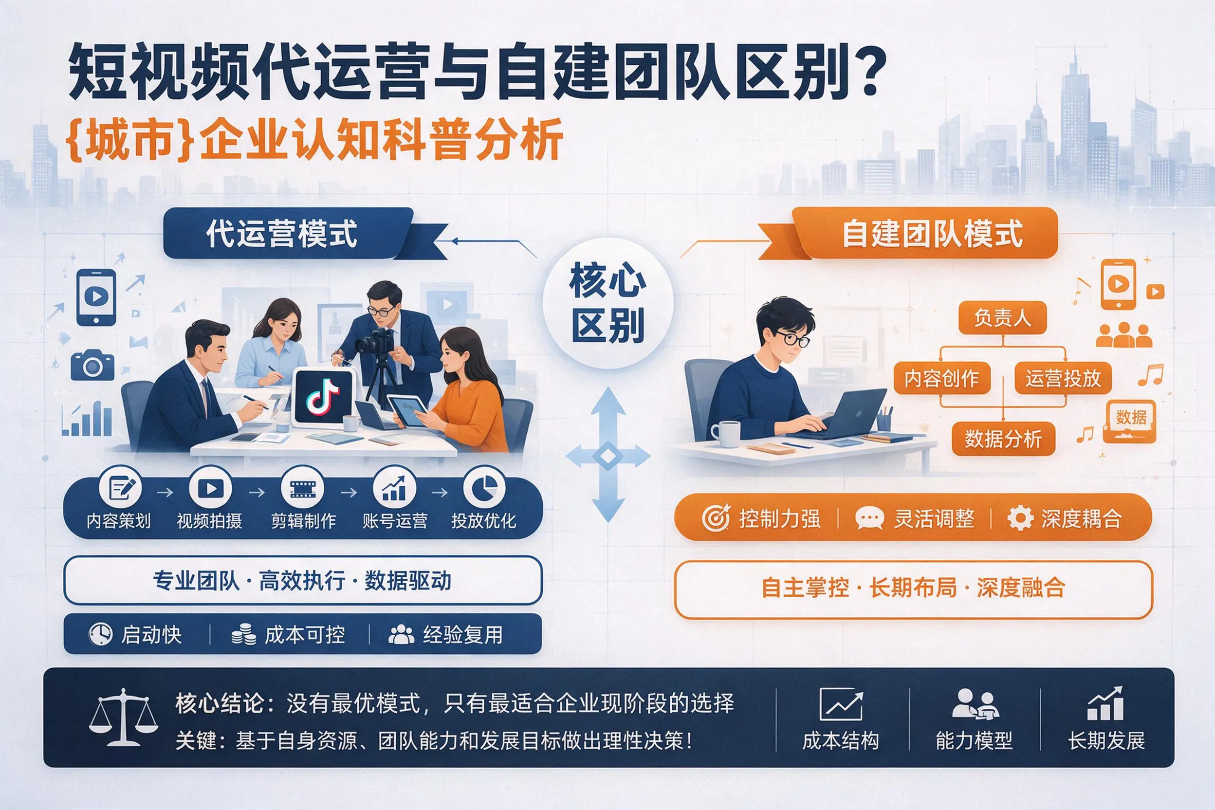 短视频代运营与自建团队区别？保定企业认知科普分析