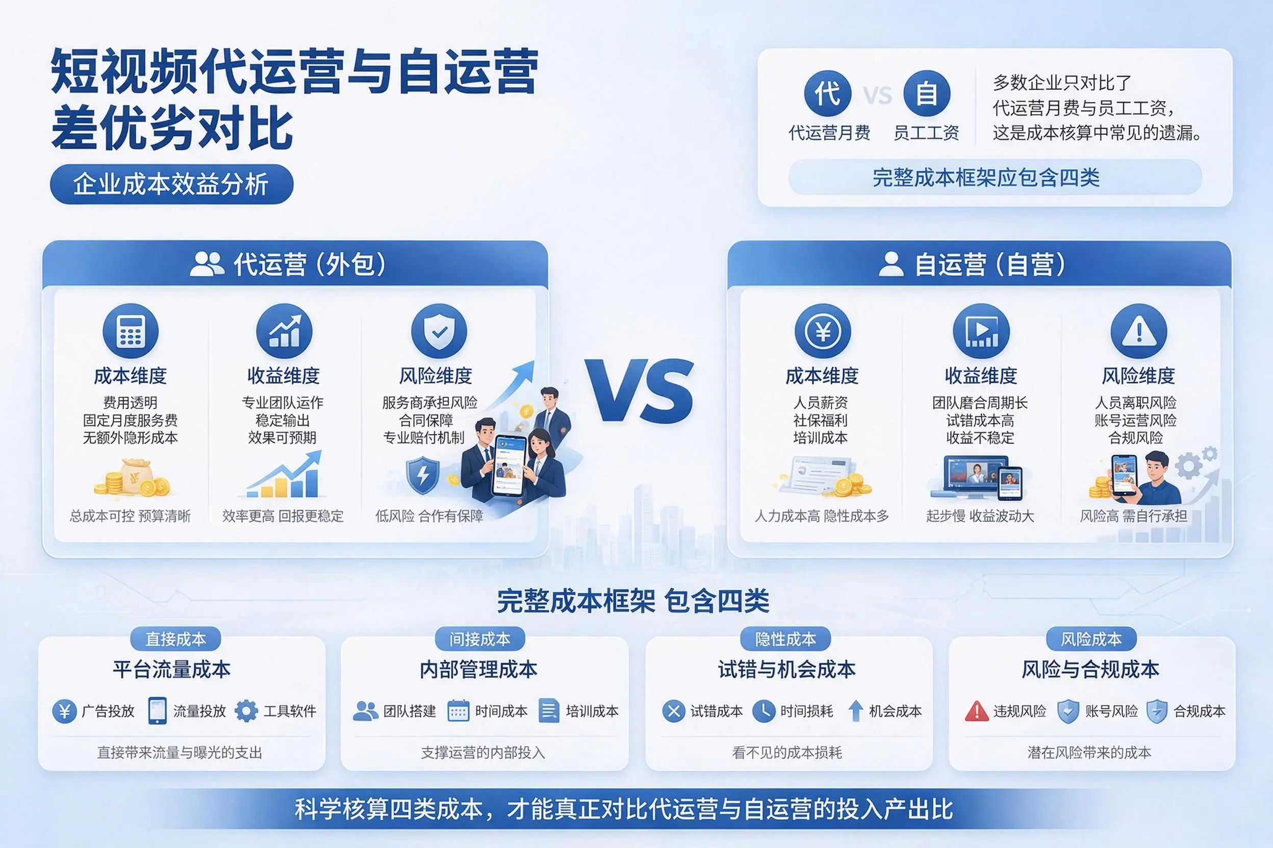 短视频代运营与自运营优劣对比：保定企业成本效益分析