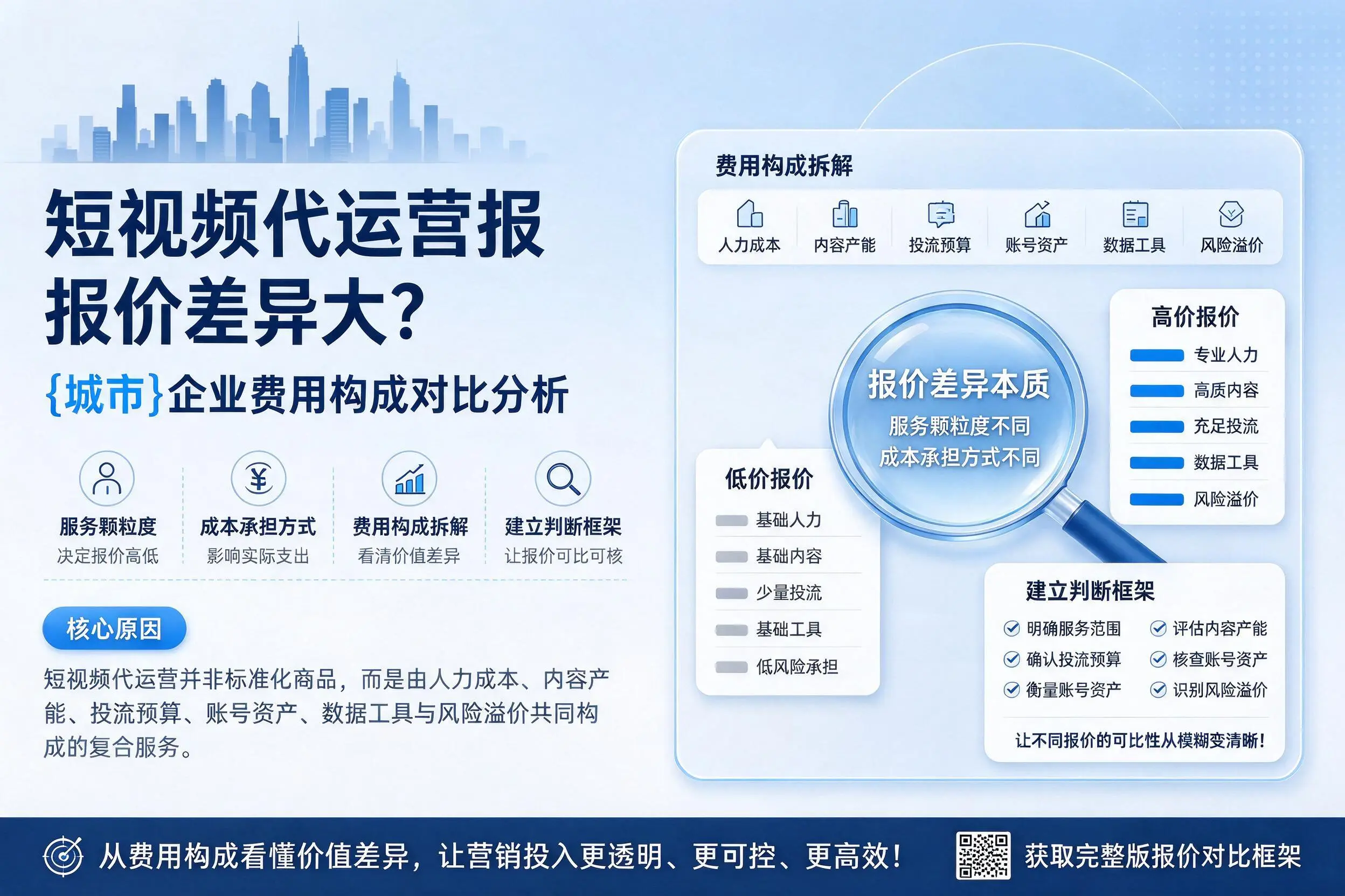 短视频代运营报价差异大？保定企业费用构成对比分析