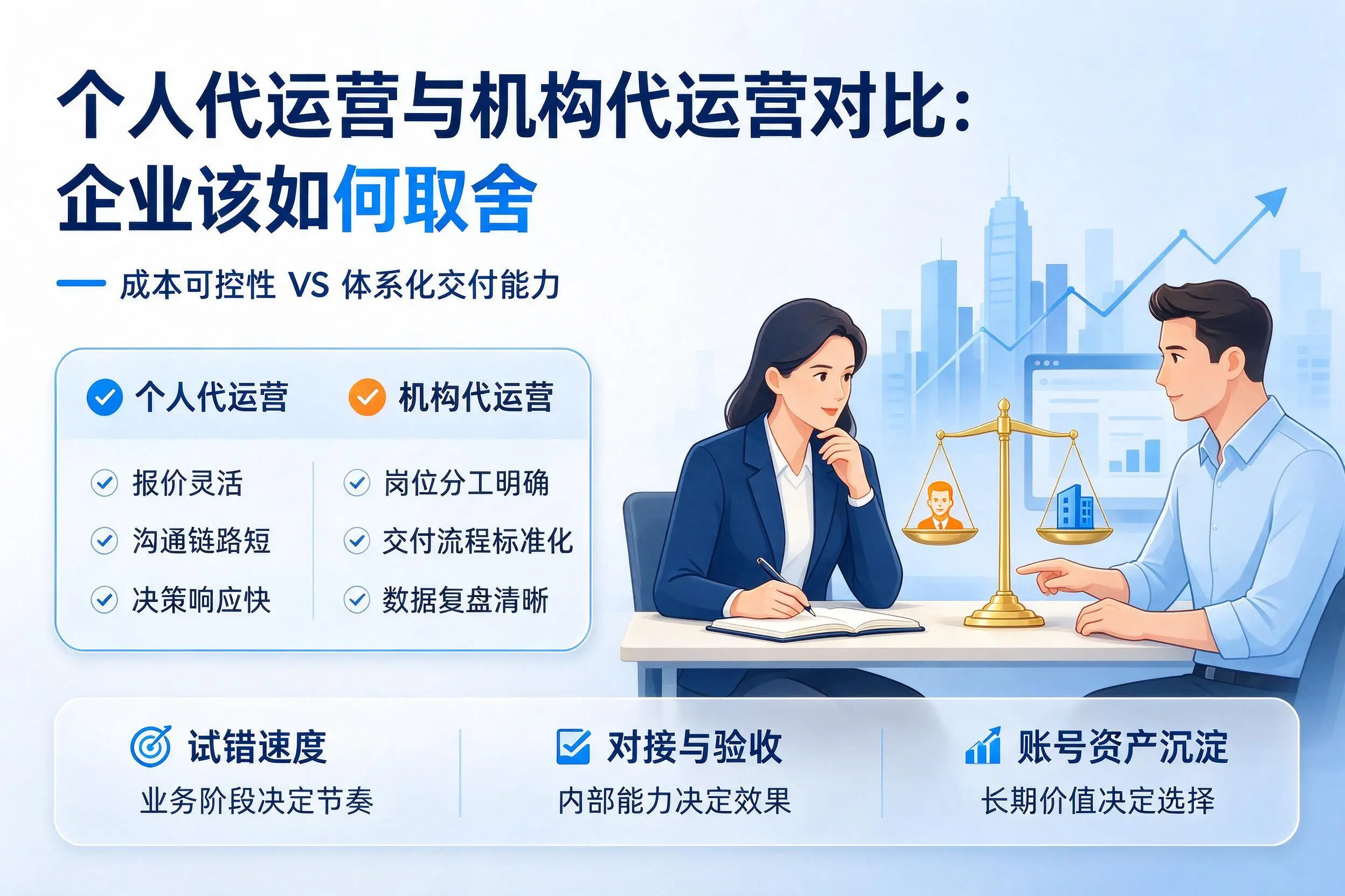 个人代运营与机构代运营对比:保定企业该如何取舍