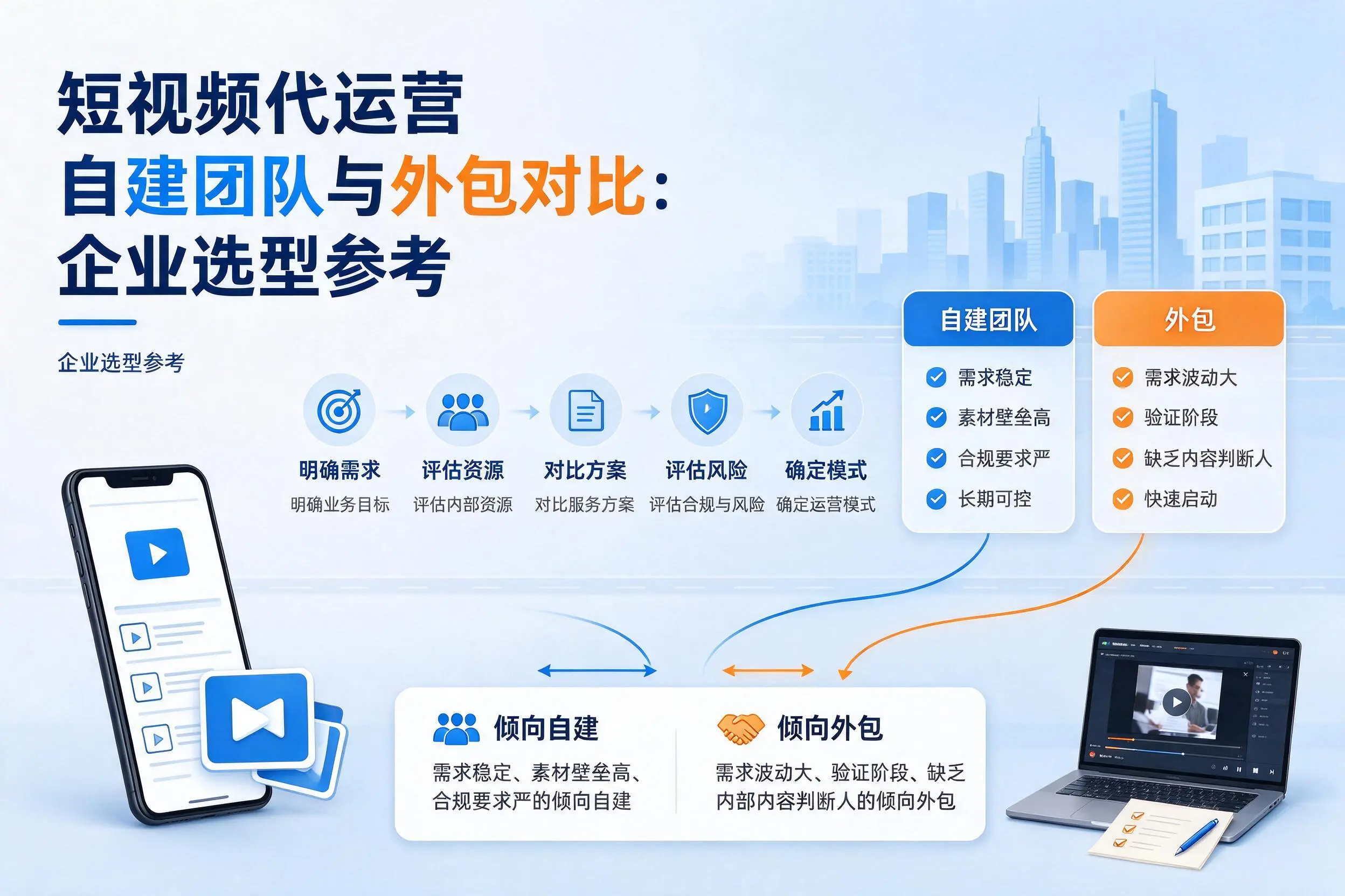 短视频代运营自建团队与外包对比:保定企业选型参考