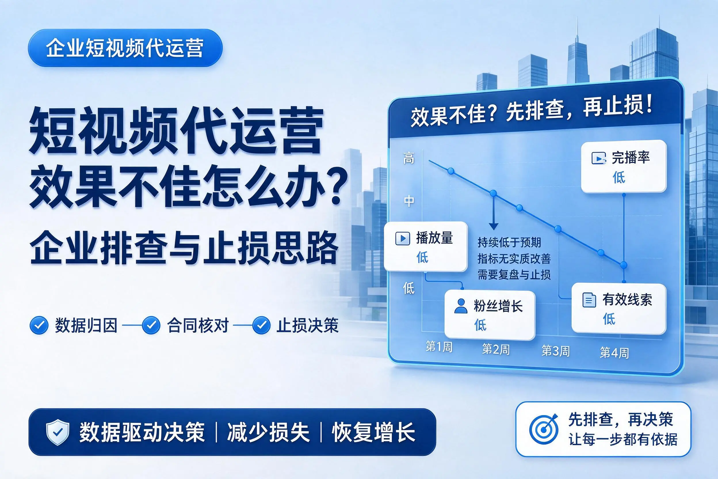 短视频代运营效果不佳怎么办?保定企业排查与止损思路