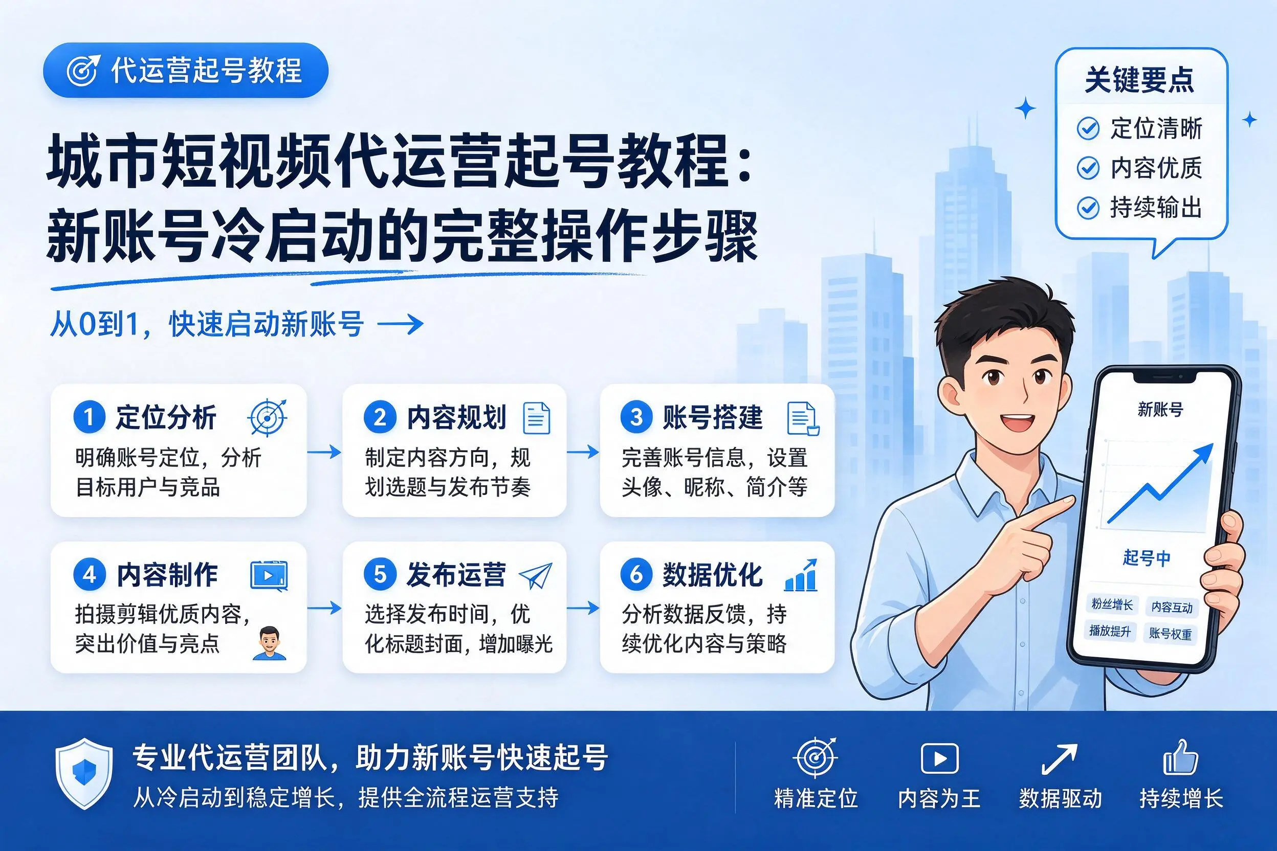 保定短视频代运营起号教程:新账号冷启动的完整操作步骤