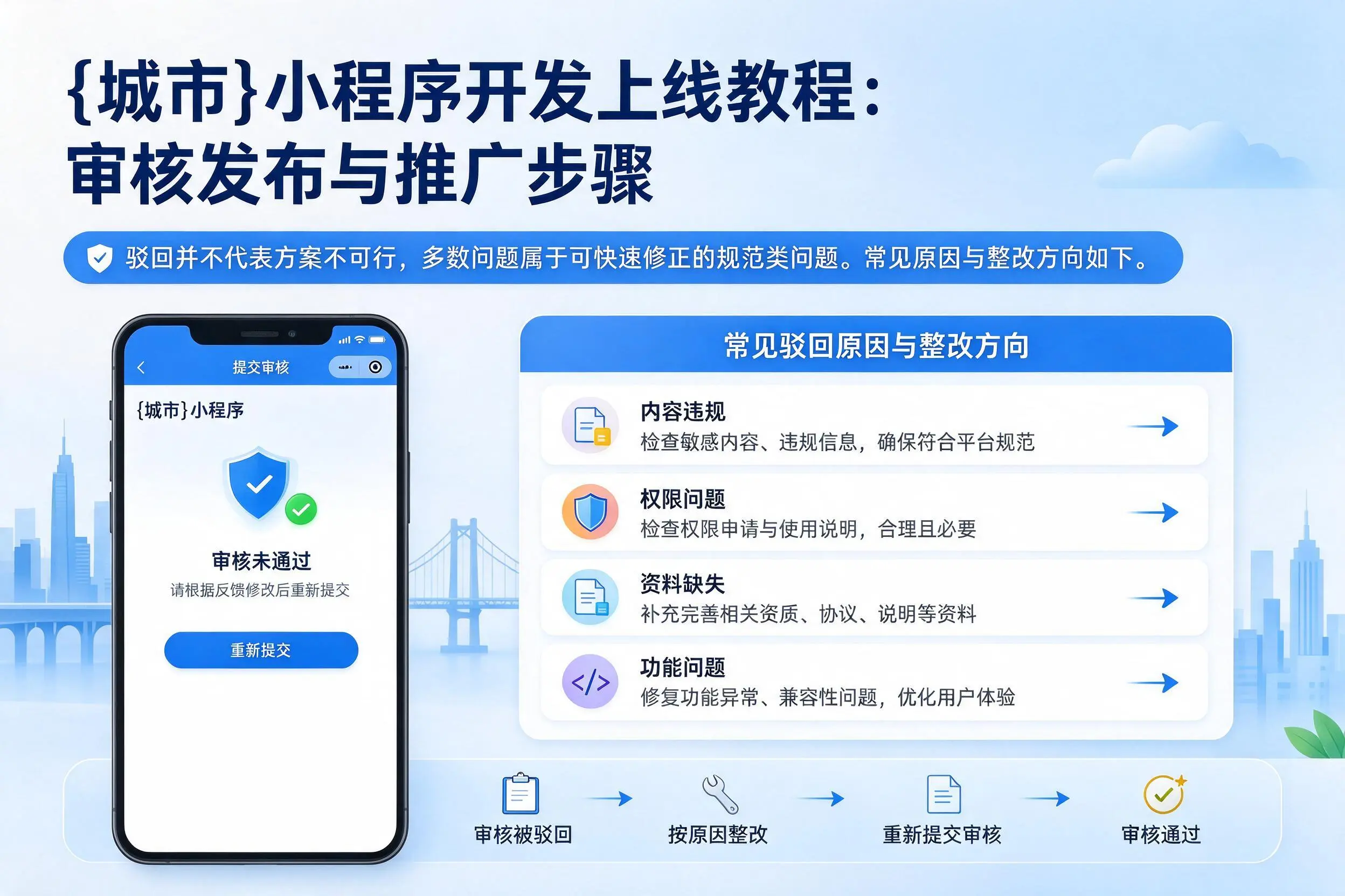 保定小程序开发上线教程：审核发布与推广步骤