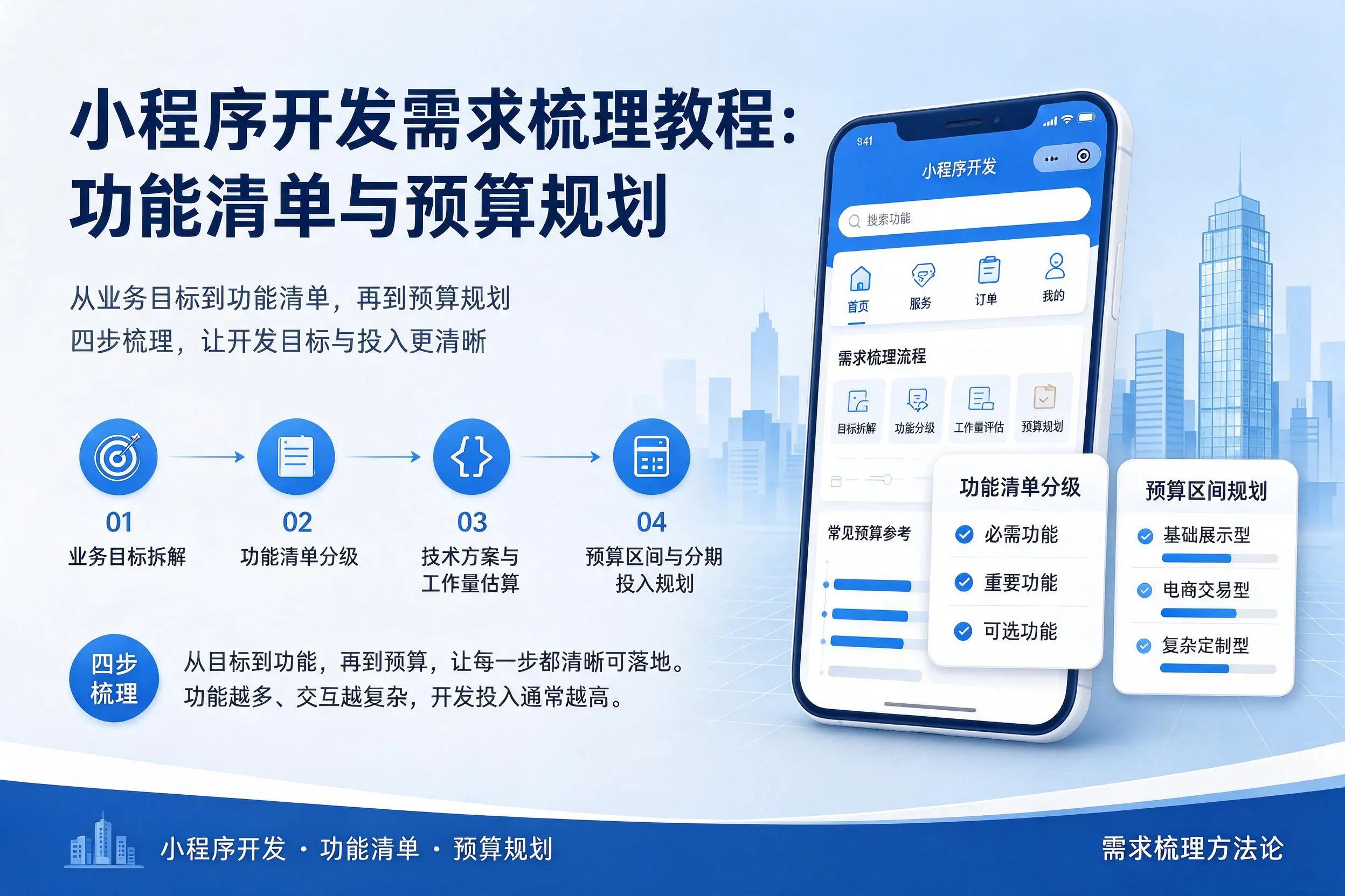 保定小程序开发需求梳理教程：功能清单与预算规划