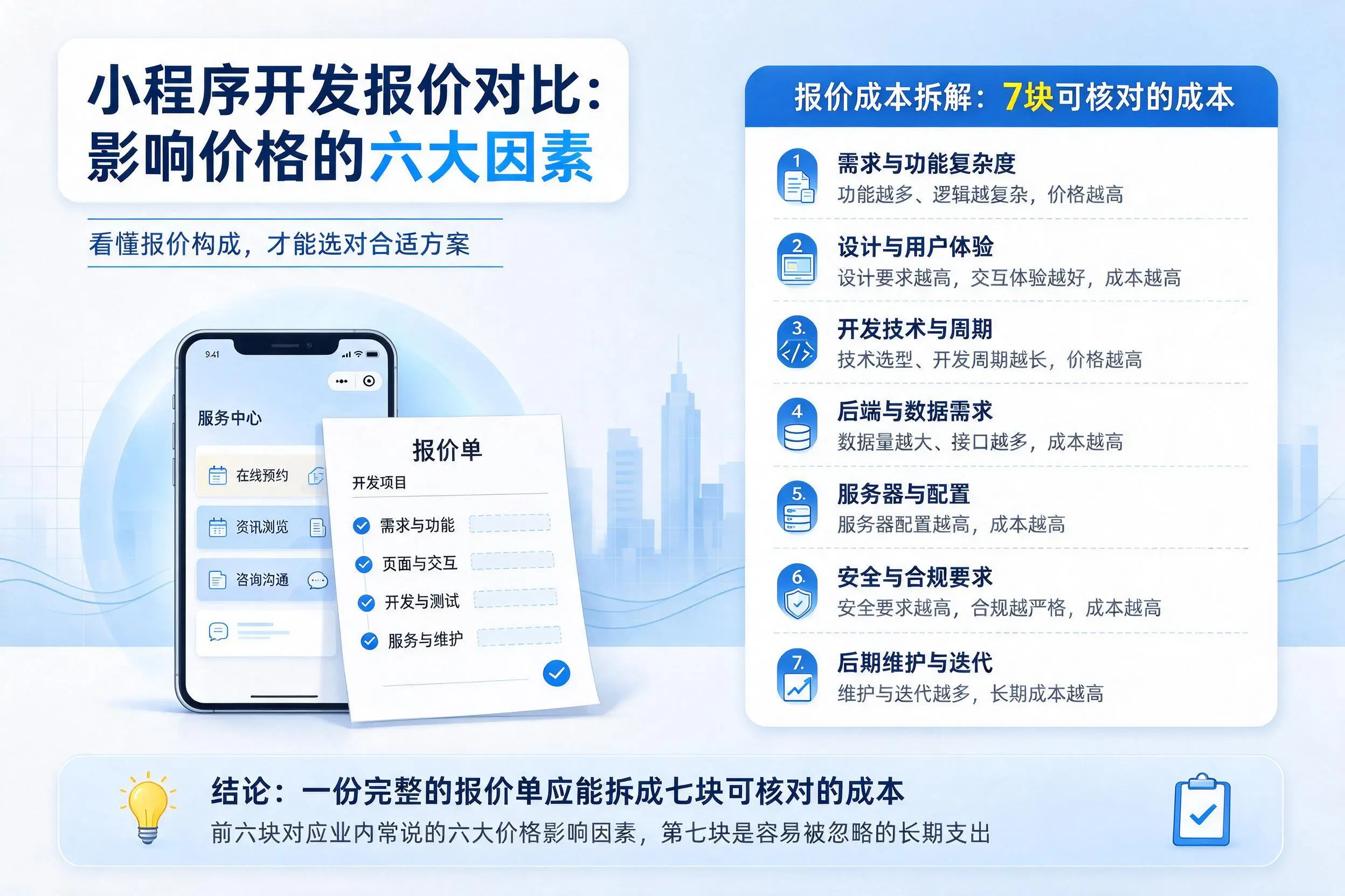 保定小程序开发报价对比：影响价格的六大因素