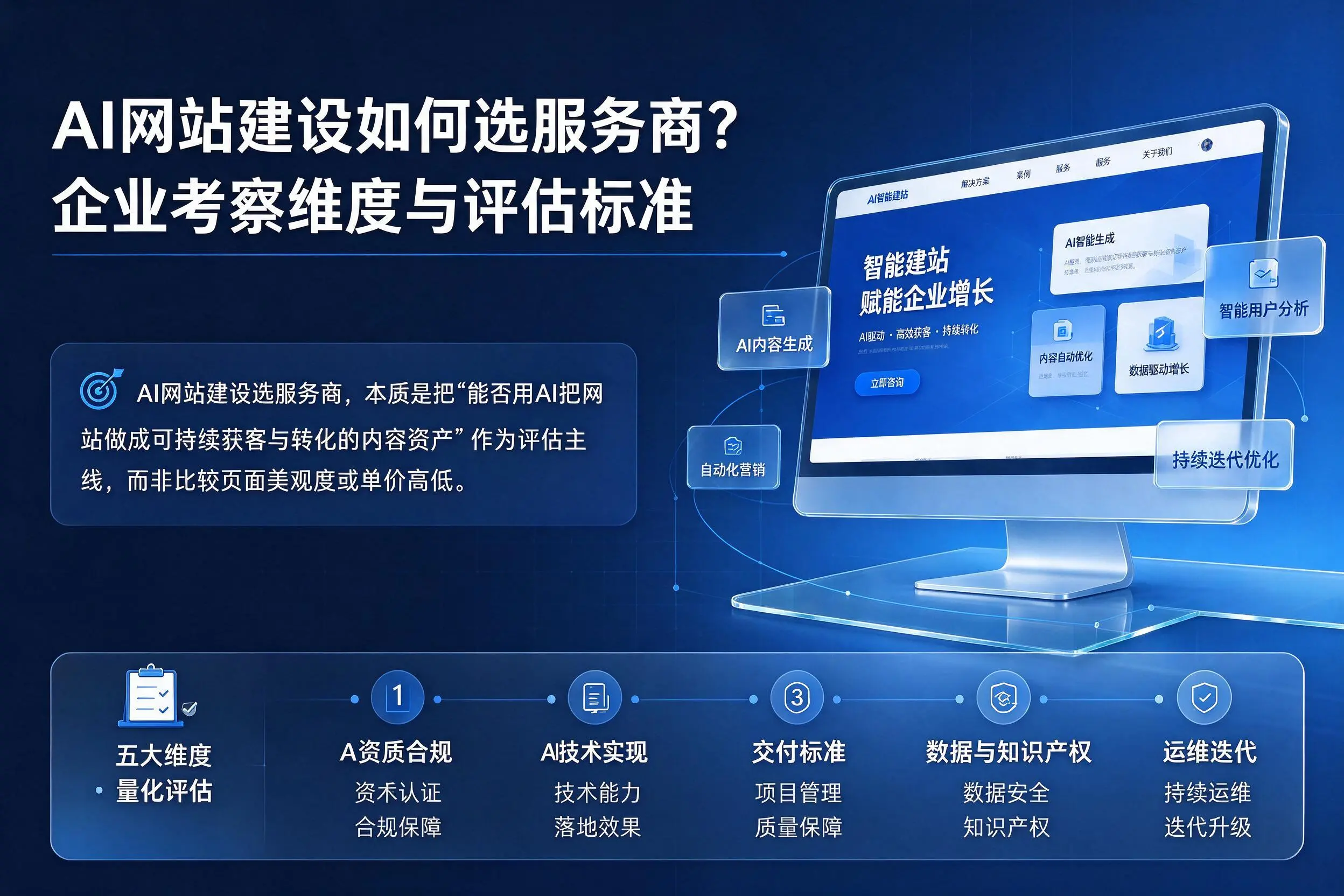 AI网站建设如何选服务商？保定企业考察维度与评估标准