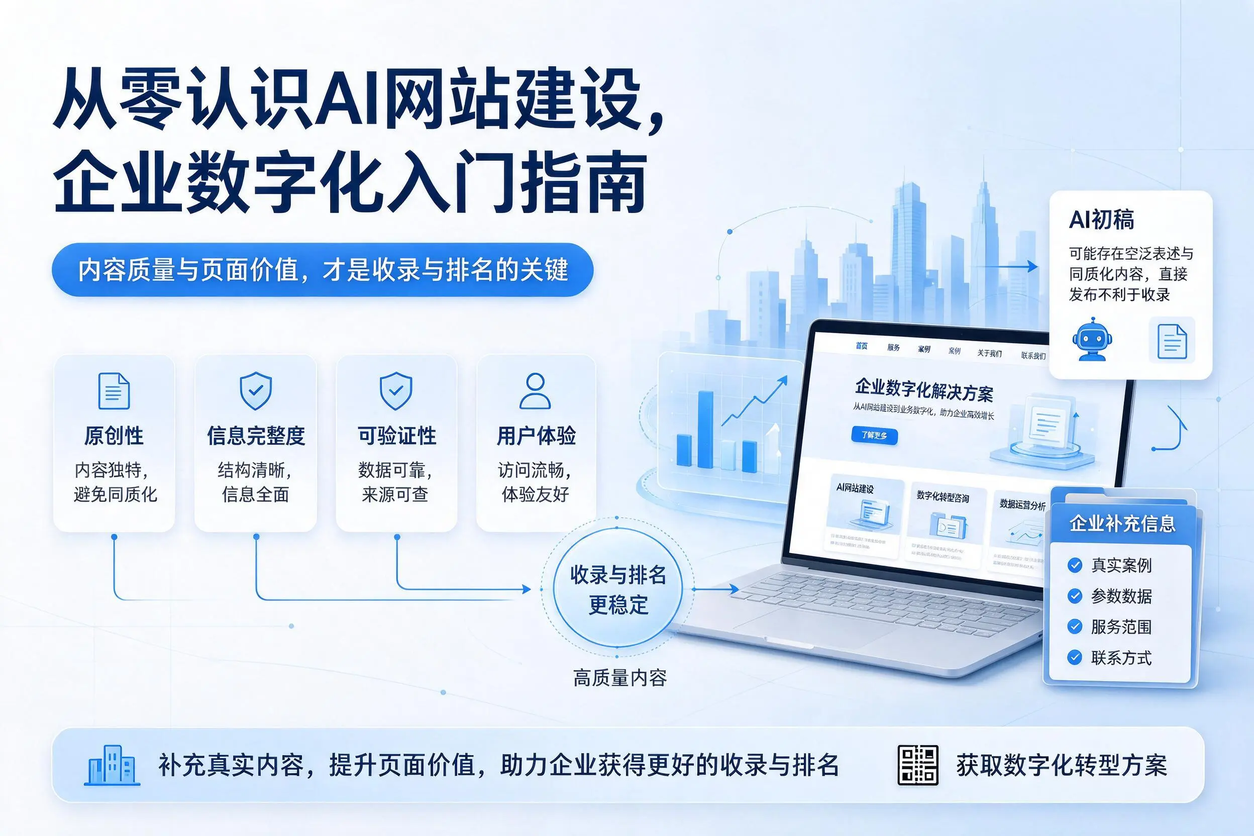 从零认识AI网站建设，保定企业数字化入门指南
