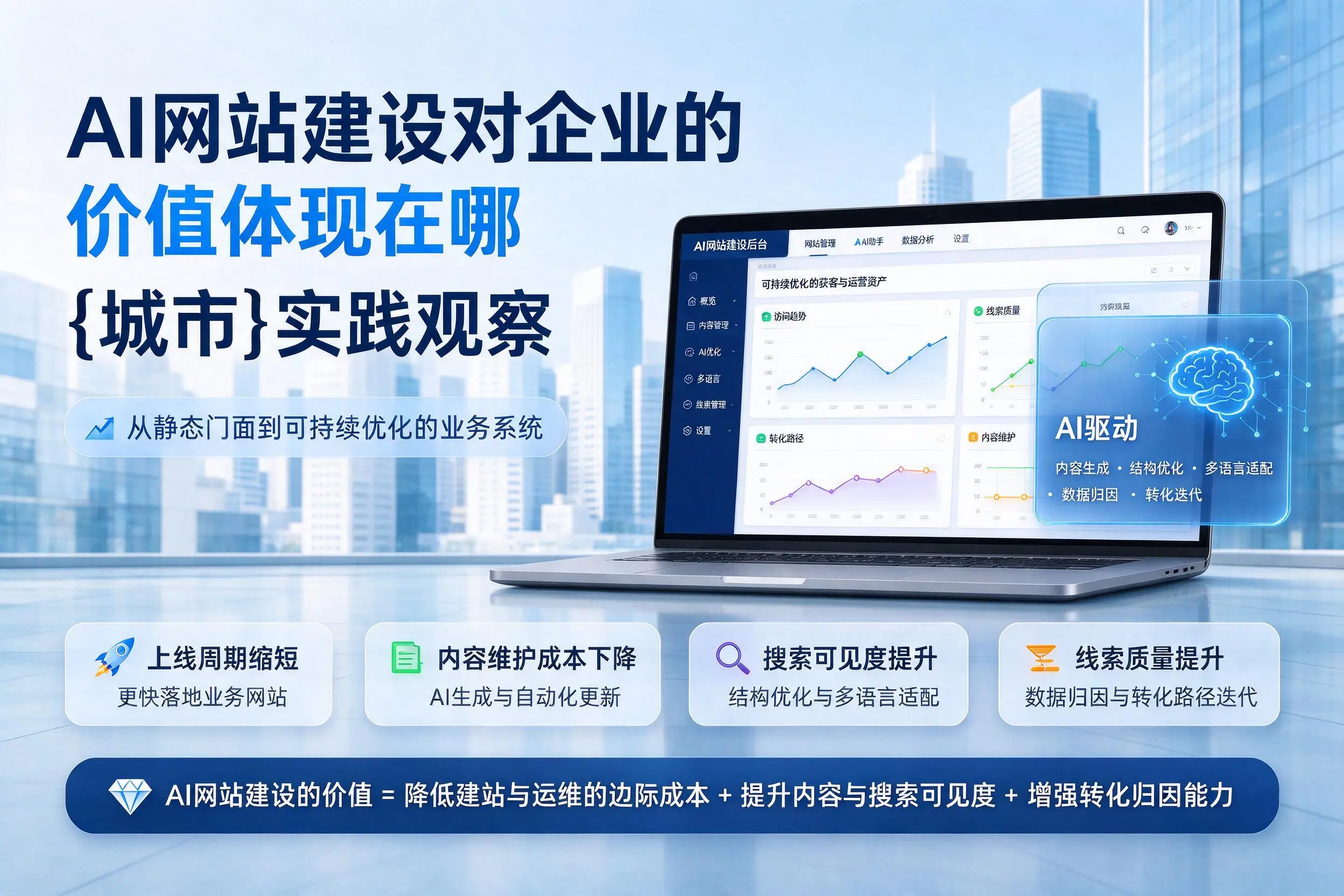 AI网站建设对企业的价值体现在哪，保定实践观察