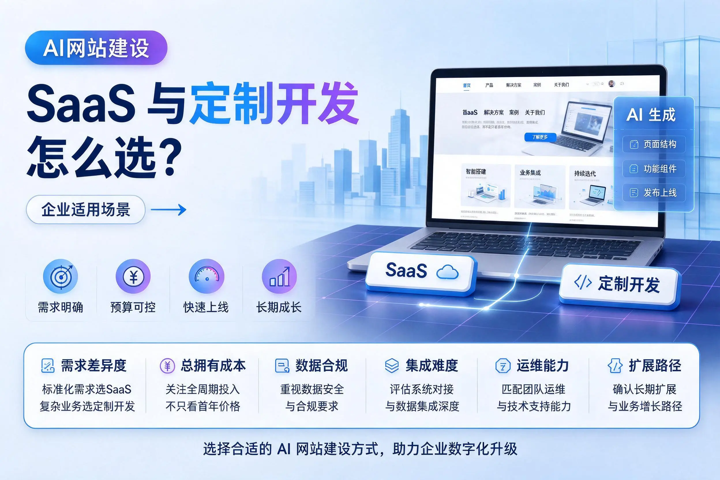AI网站建设SaaS与定制开发怎么选?保定企业适用场景