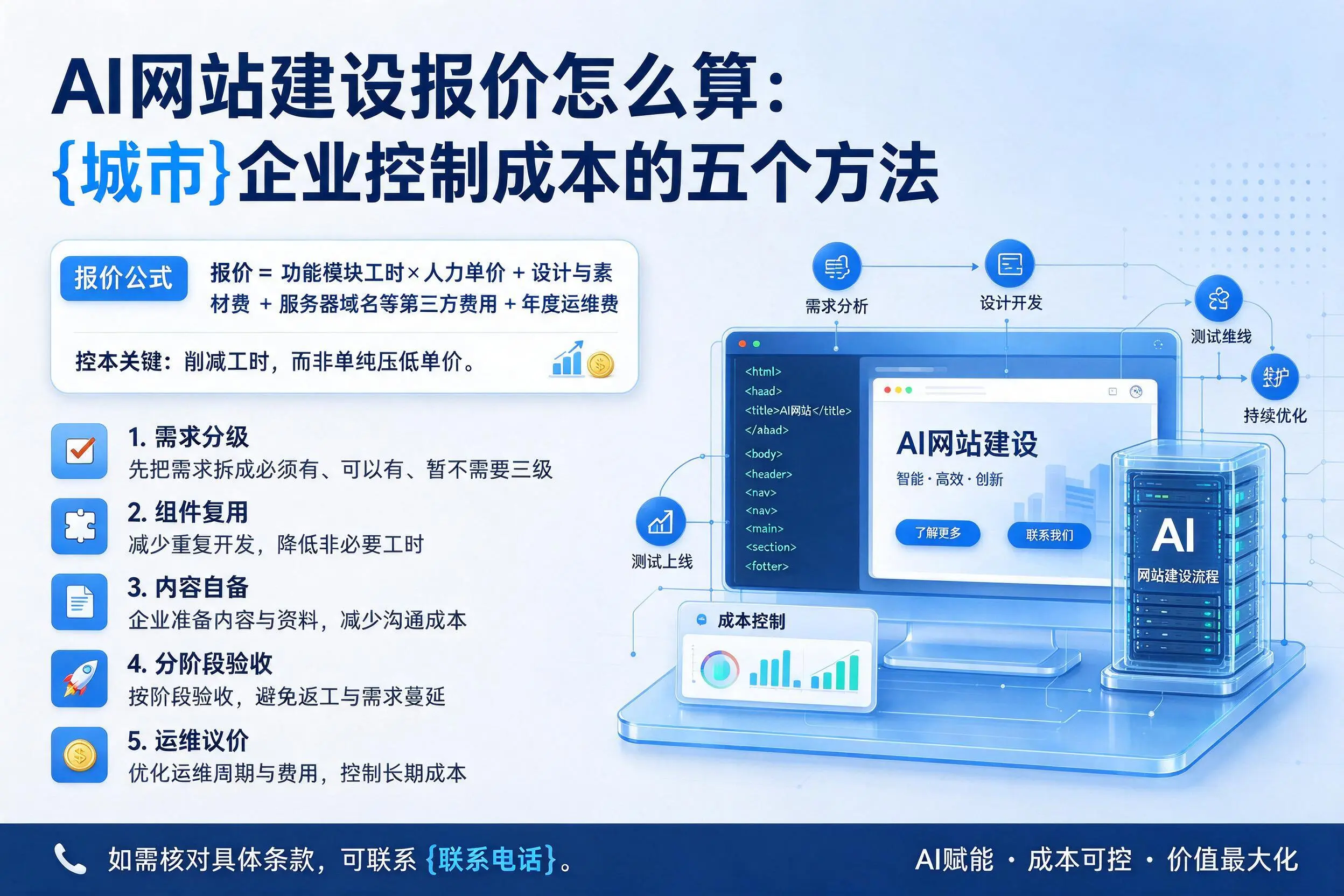 AI网站建设报价怎么算:保定企业控制成本的五个方法