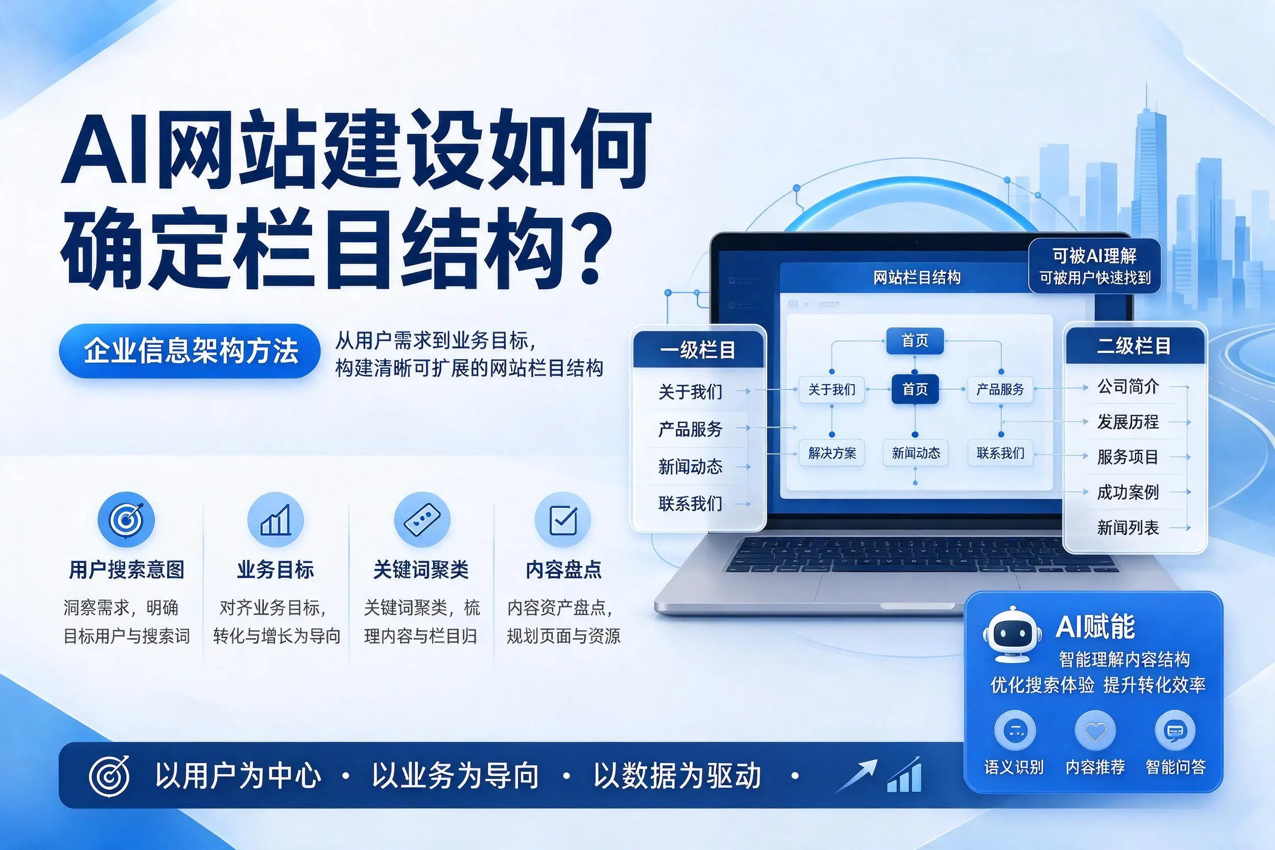 AI网站建设如何确定栏目结构?保定企业信息架构方法