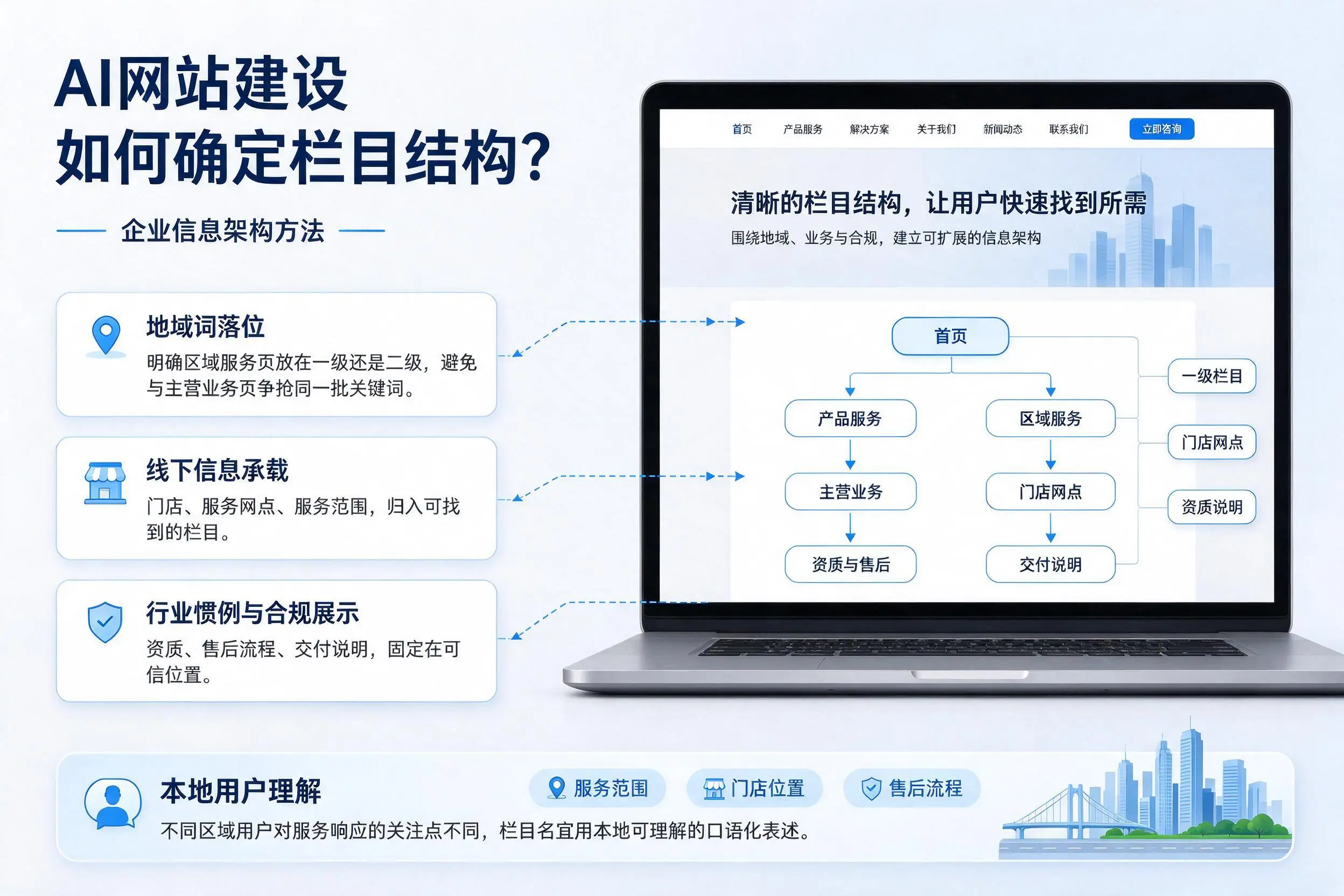 AI网站建设如何确定栏目结构?保定企业信息架构方法