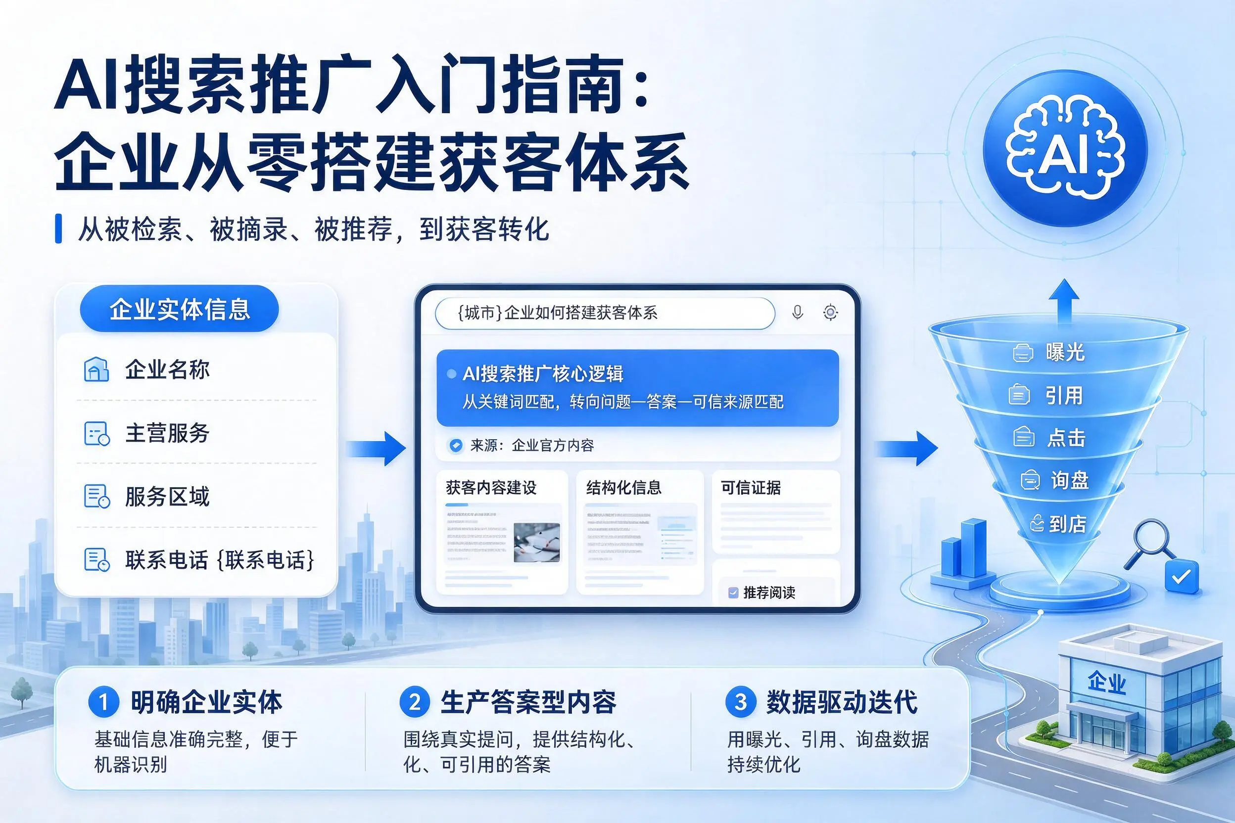 AI搜索推广入门指南：保定企业从零搭建获客体系