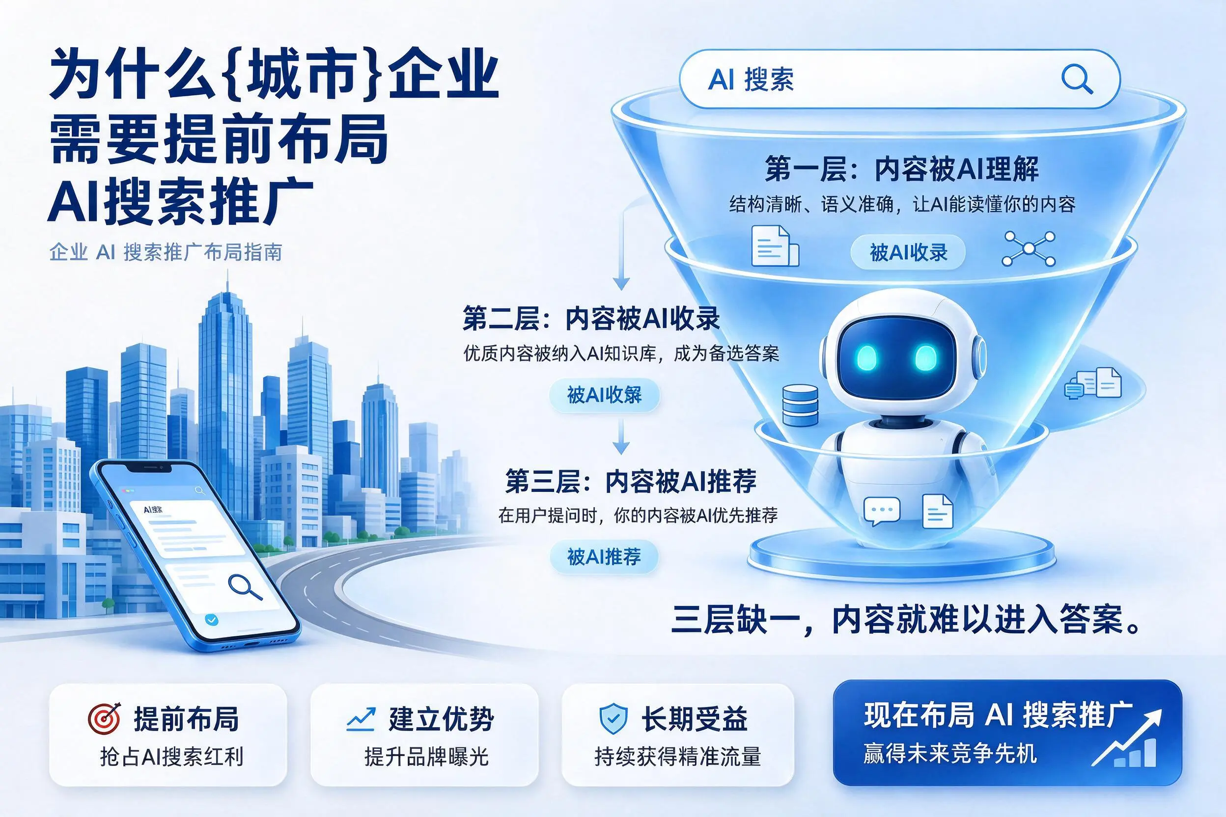 为什么保定企业需要提前布局AI搜索推广